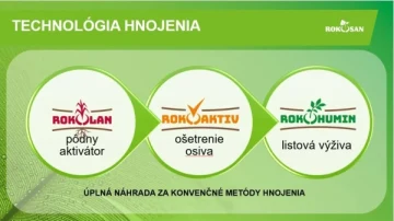 Od semienka až po úrodu: Výhody používania aminokyselinových hnojív : ROKOAKTIV, ROKOLAN a ROKOHUMIN