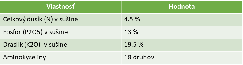 Zloženie Rokolan