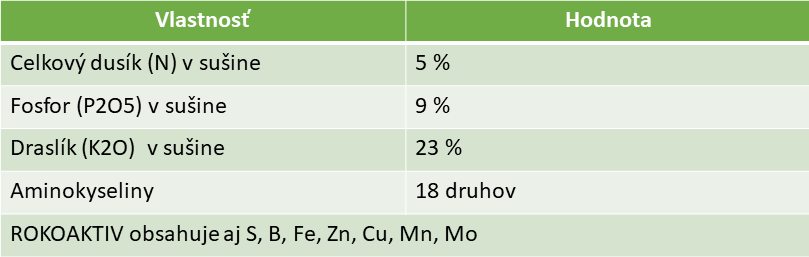 Состав Rokoaktiv